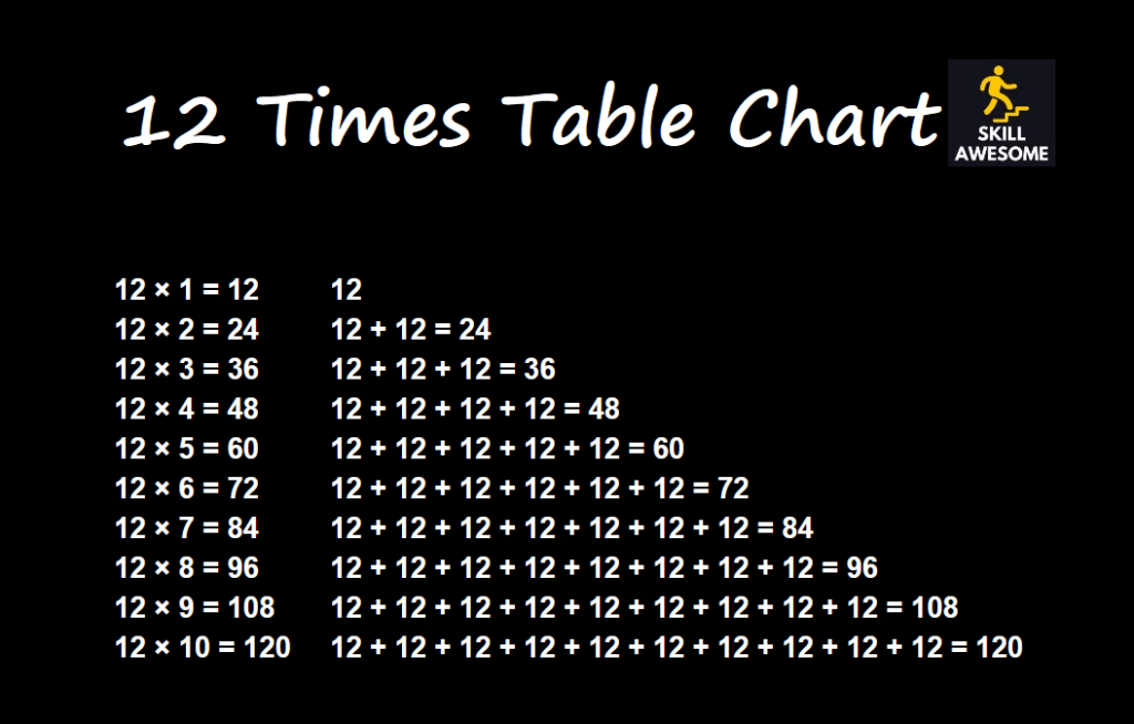 table of 12