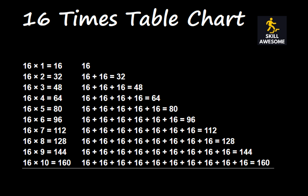 table of 16, 16 Times Table Chart