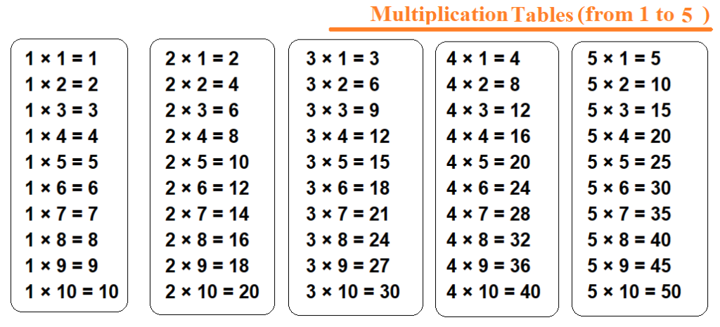 Multiplication Tables from 1 to 5