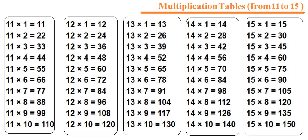 Multiplication Tables from 11 to 15