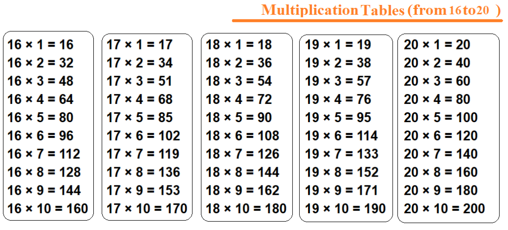 Multiplication Tables from 16 to 20