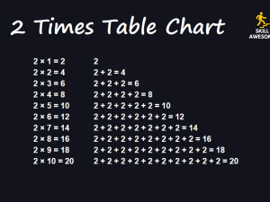 table of 2, 2 times table